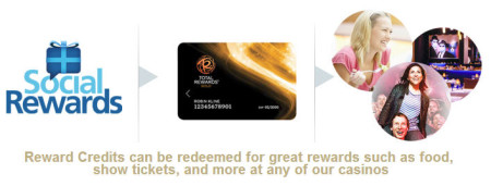 Caesars Entertainment Social Rewards