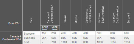 rewards-chart