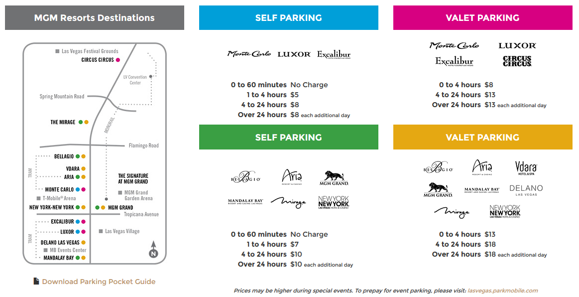 mgm grand hotel and casino parking